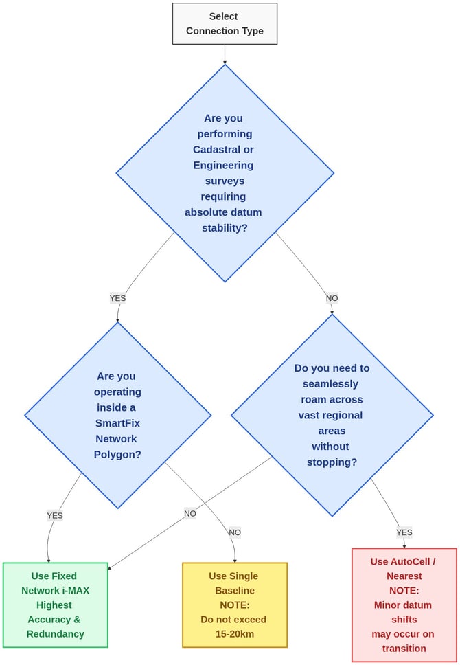 solution_choice_decision_tree